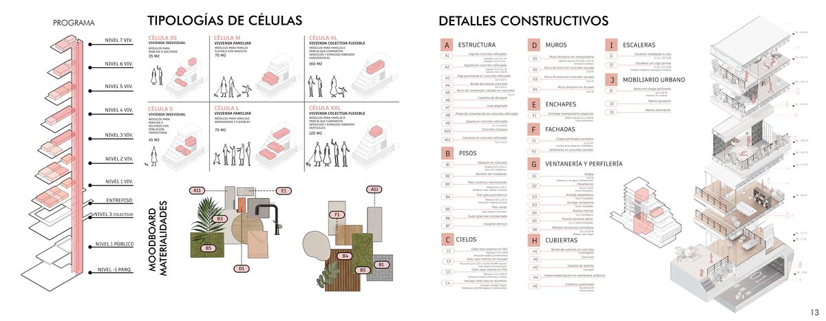 Tipologías de célula XS a XXL con detalles constructivos