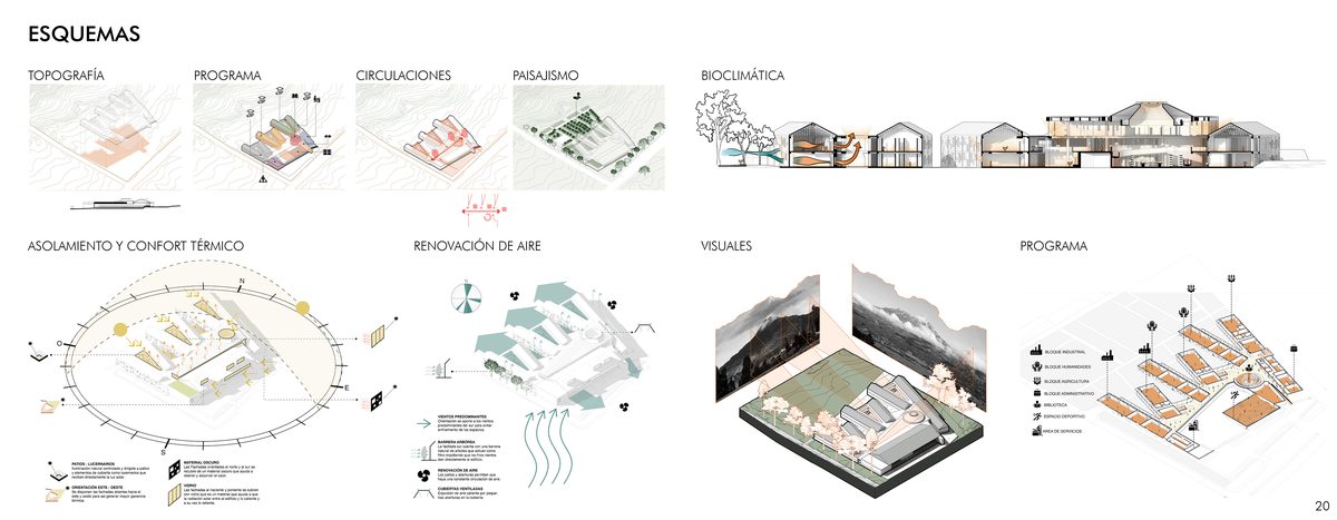 Esquemas de topografía, programa, circulaciones, paisajismo, bioclimática y visuales