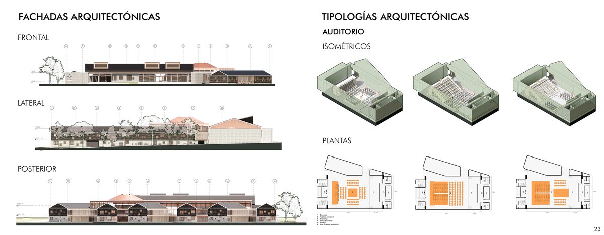 Fachadas frontal, lateral y posterior; isométricos y plantas del auditorio