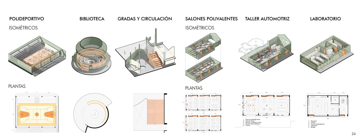 Isométricos y plantas de polideportivo, biblioteca, salones, taller y laboratorio
